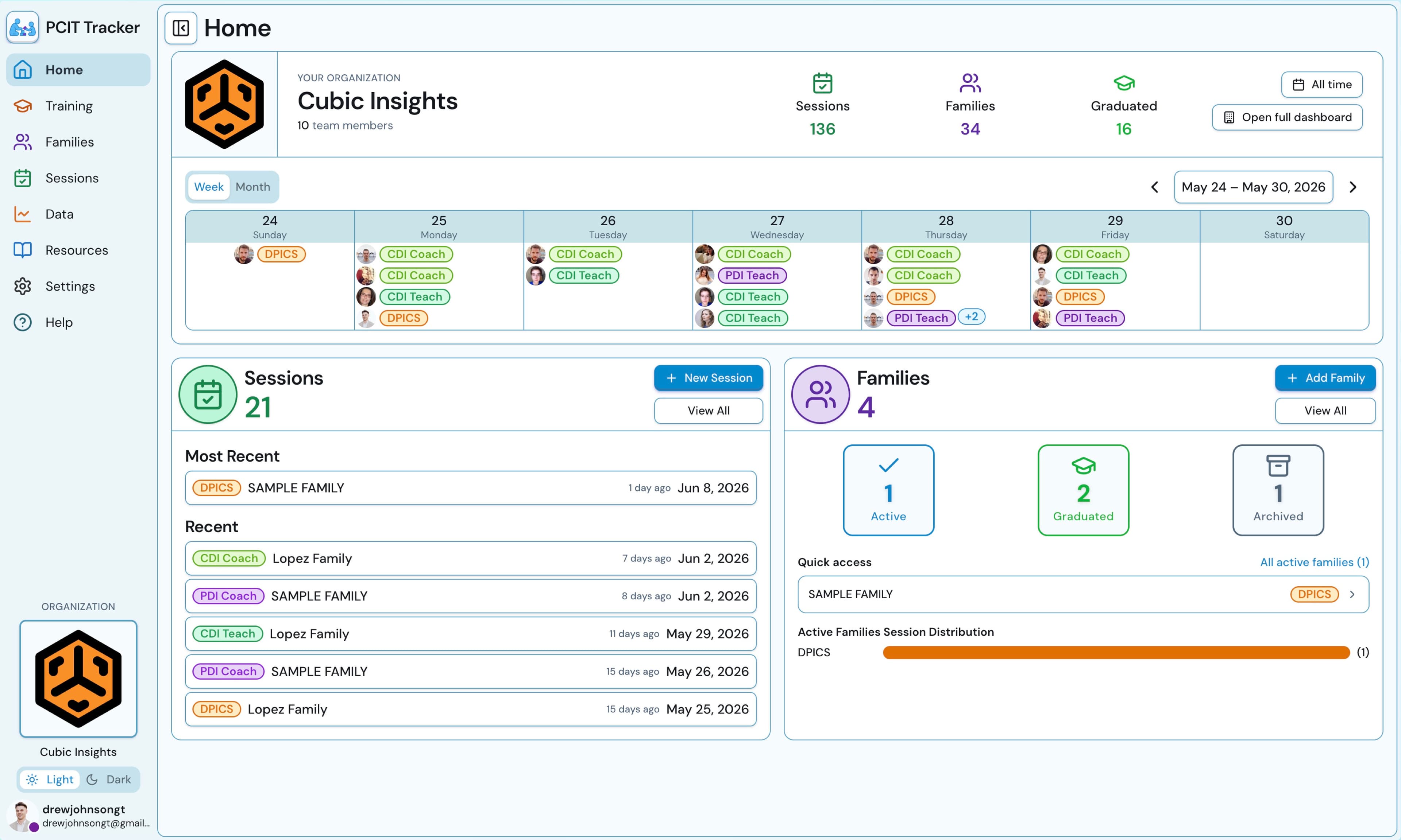 PCIT Tracker session tracking dashboard